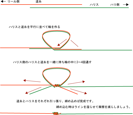 結び方 ハリス