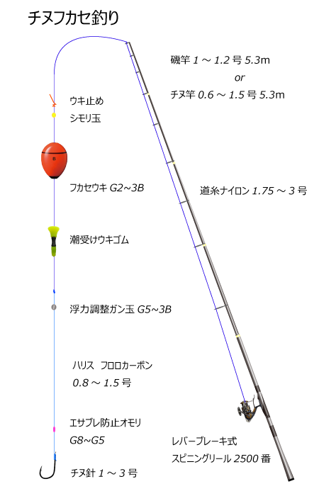 チヌフカセ釣り