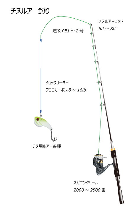 チヌルアー釣り仕掛け