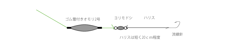 ハゼのちょい投げ仕掛け