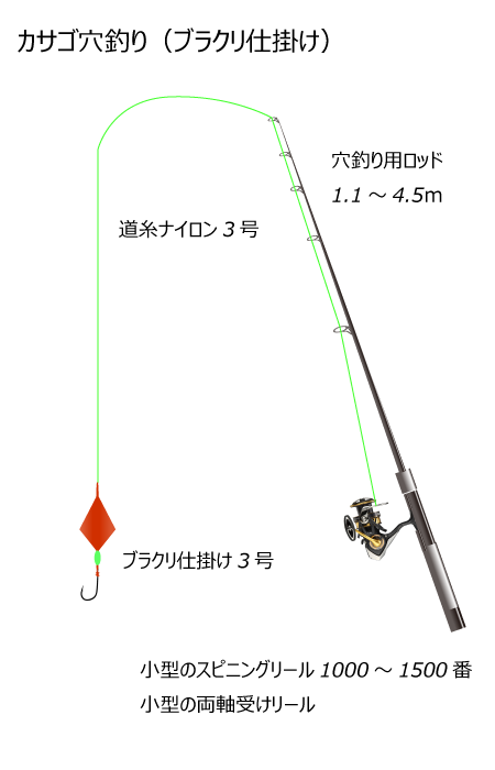 カサゴの穴釣り