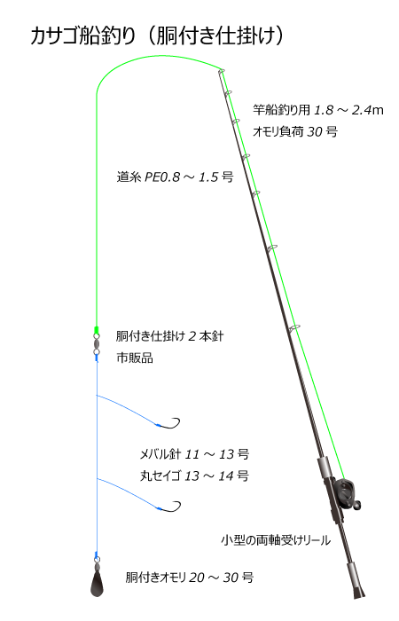 カサゴ船釣り