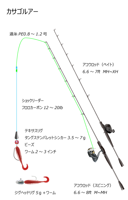 カサゴルアーフィッシング