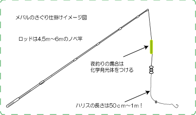 メバルのさぐり釣り Fishing Infomation