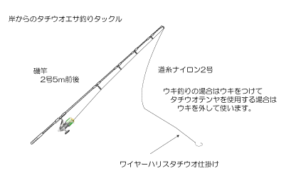 タチウオのエサ釣り Fishing Infomation