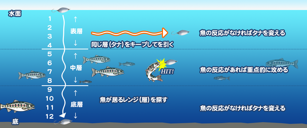 エリアフィッシングでのスプーンカウントダウンのとりかた