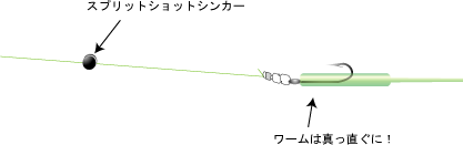 メバリング スプリットショットリグ メバリング攻略