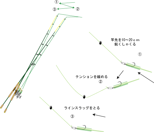 メバリング スプリットショットリグ メバリング攻略